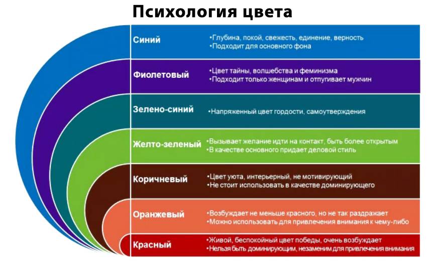 психологія кольору