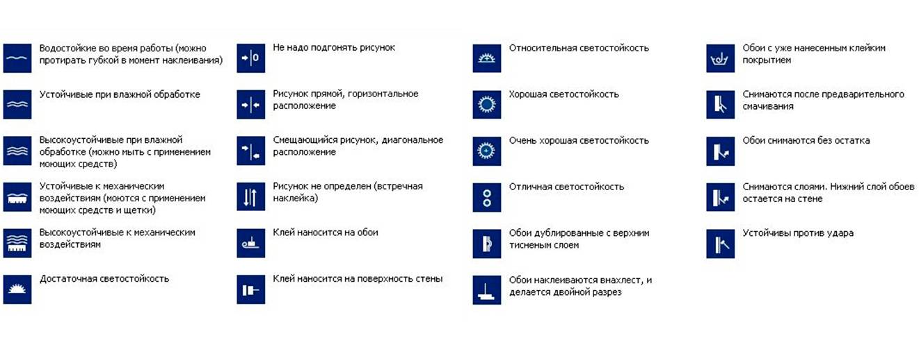 умовні позначення на шпалерах